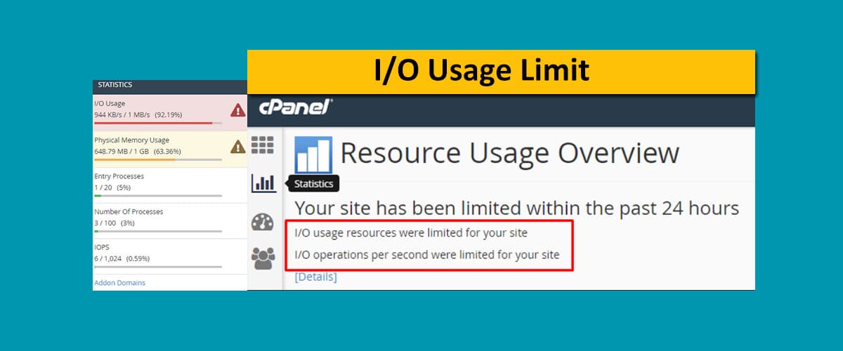 I/O usage limit
