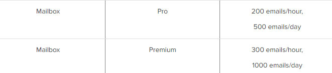 a2 hosting email limits