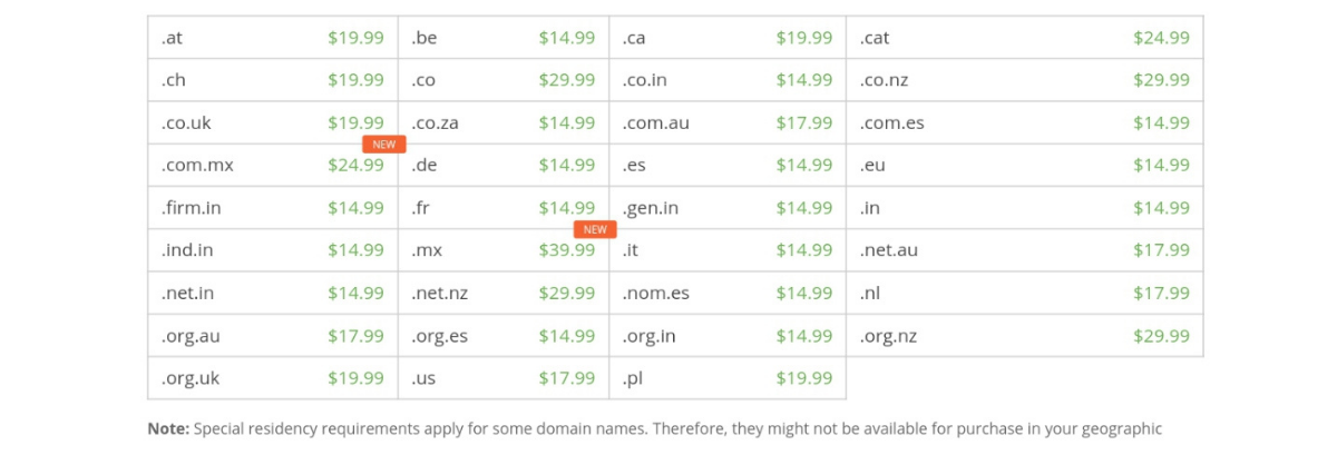 Domain Name Extensions Offered By SiteGround