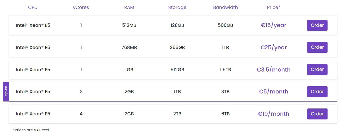 alphavps prix stockage