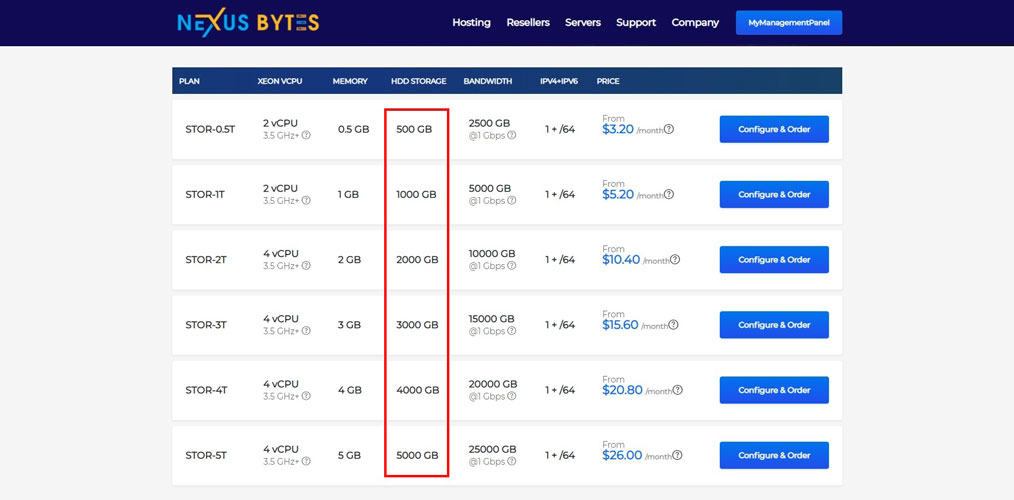 nexusbytes stockage hdd