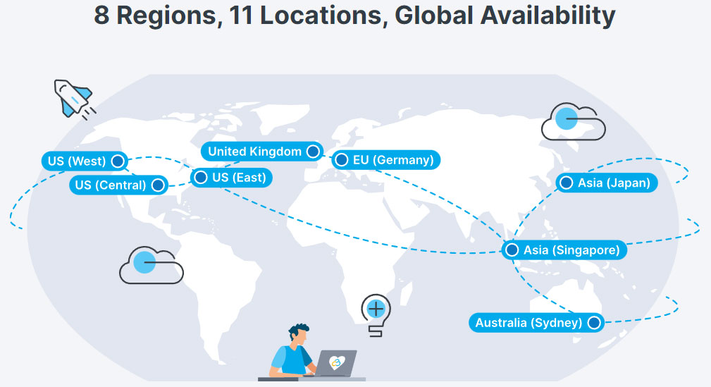 contabo data centers worldwide