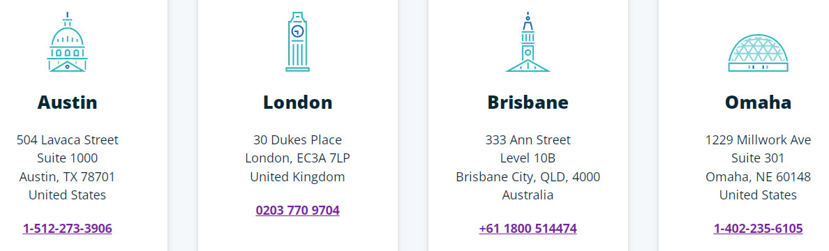availability of support in different countries