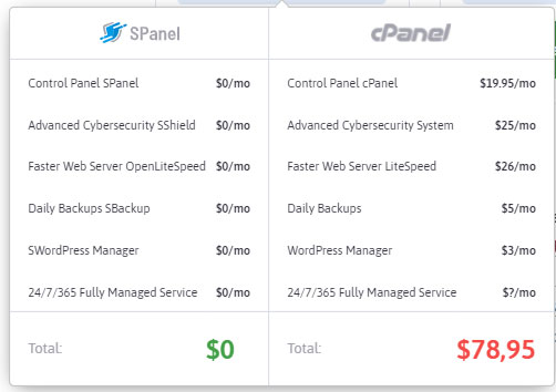 Hébergement VPS bon marché Scalahosting