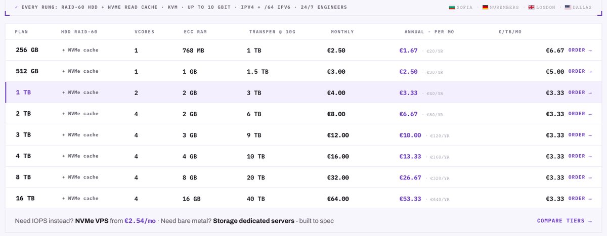 alphavps storage pricing