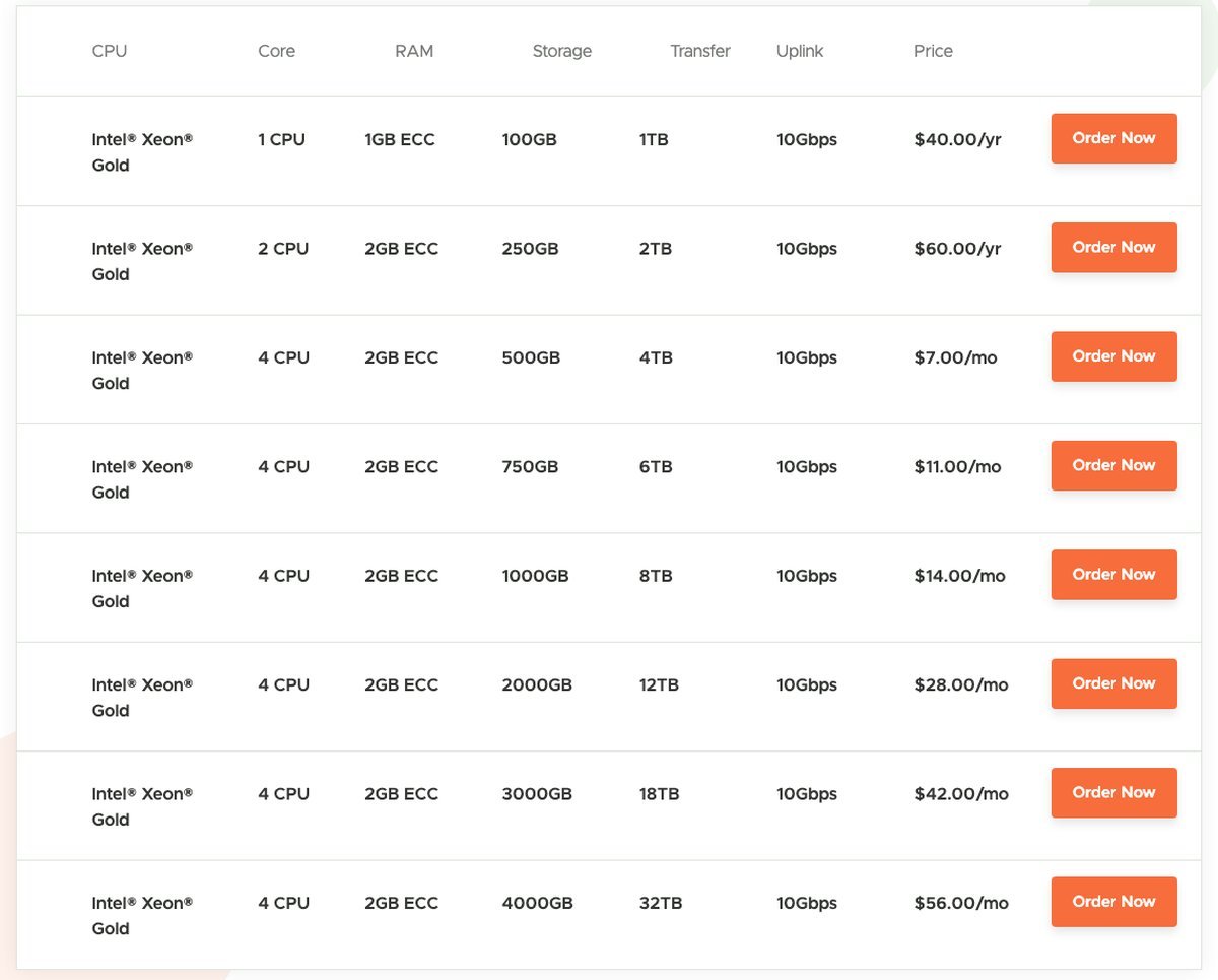 vpsdime storage vps pricing