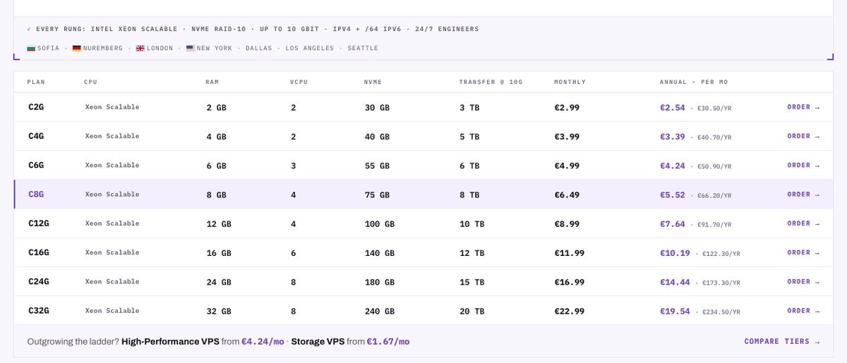 alphavps cheap vps ipv6