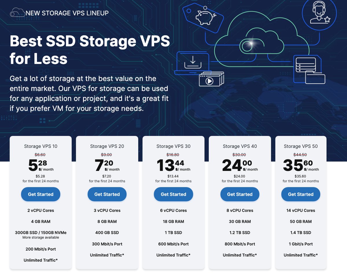 contabo storage vps plans