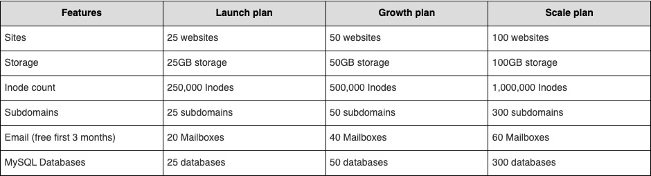 dreamhost web hosting storage and inode limits
