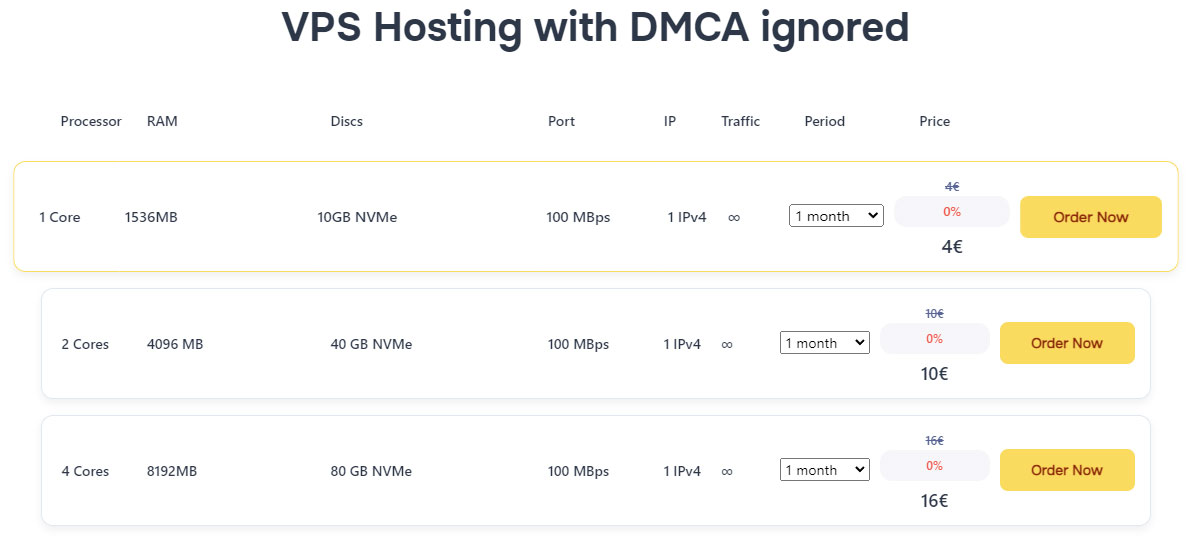 alexhost anonymous vps pricing