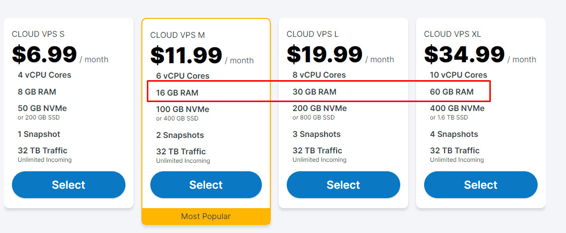 contabo up to 60 gb ram