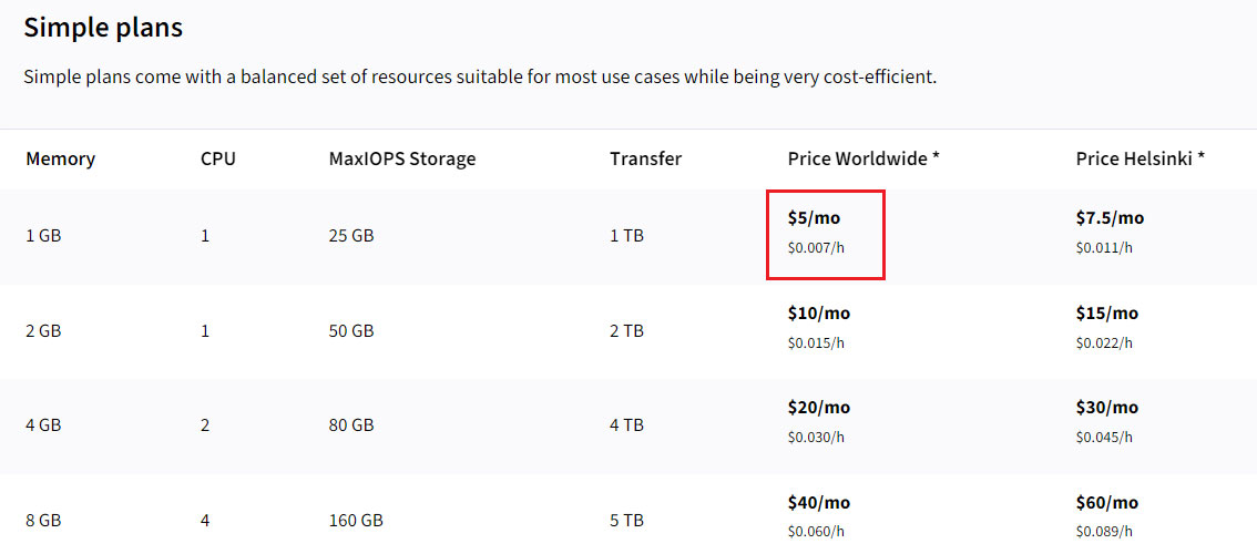 upcloud simple basic plan price