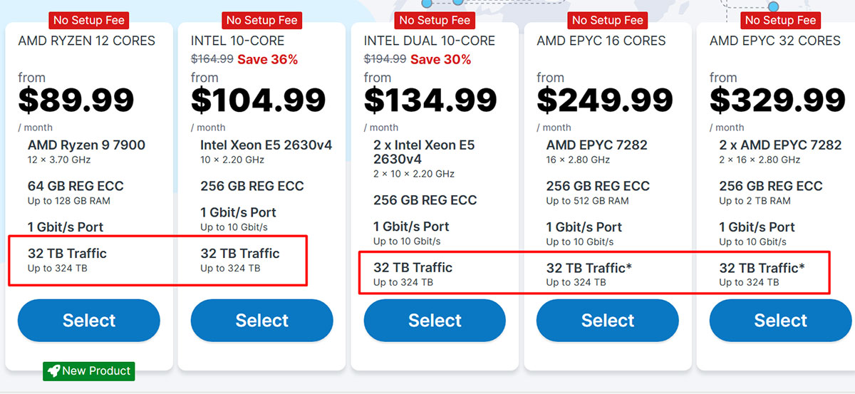 contabo dedicated servers bandwidth