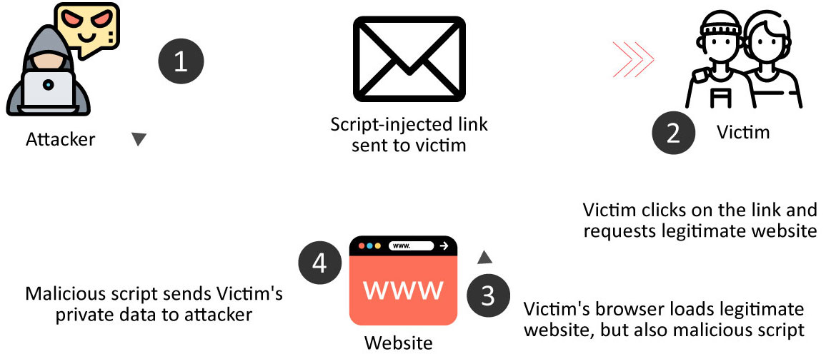 xss flaw in dreamhost