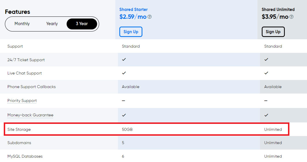dreamhost site storage limit