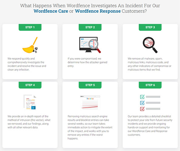 wordfence for cleaning hostgator site