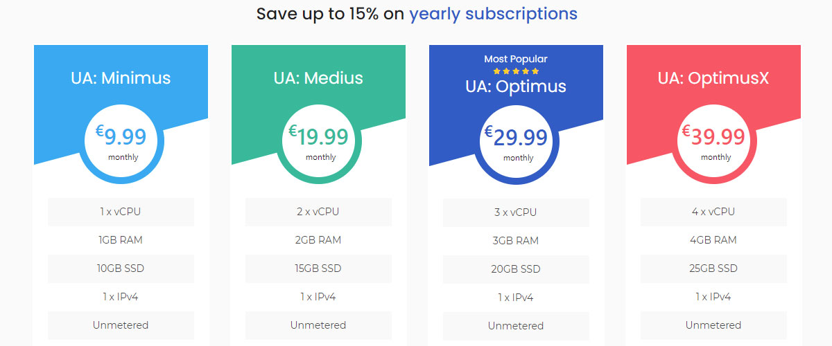 webcare 360 pricing