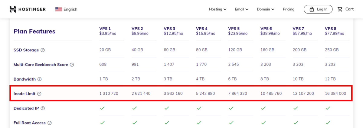 Hostinger vps hosting inodes
