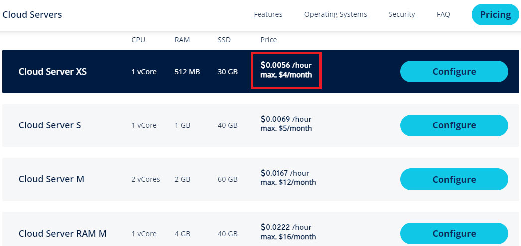ionos cloud server prices