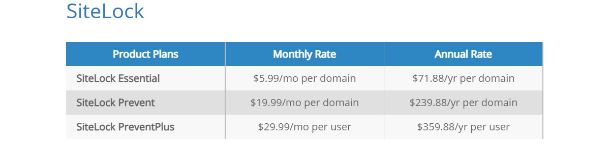 sitelock product plans