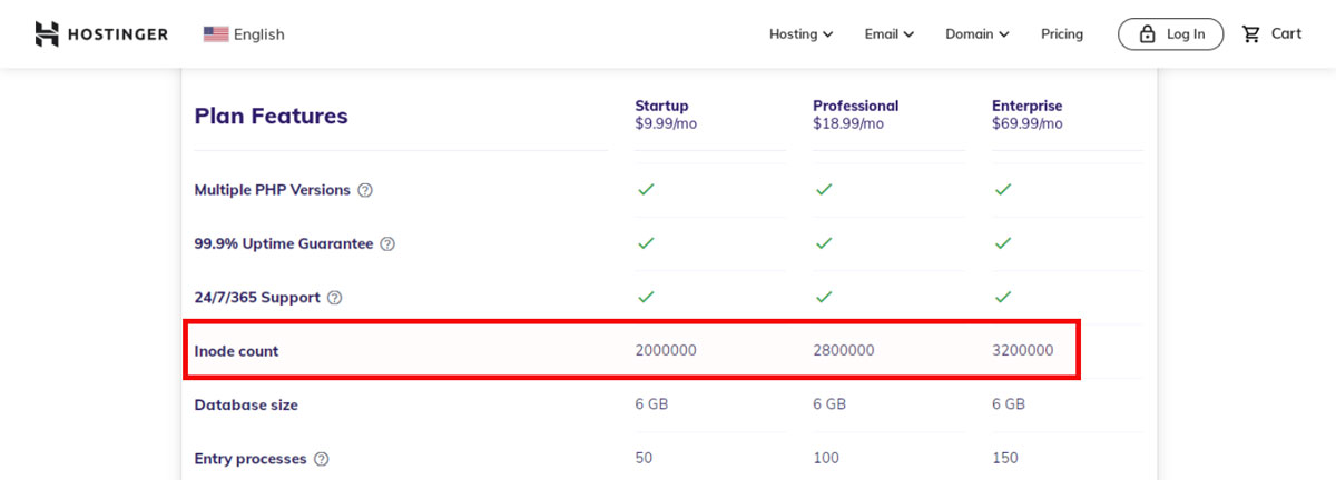 hostinger cloud hosting inodes