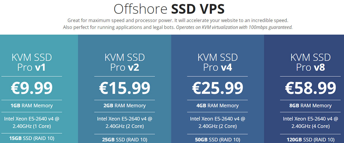 abelohost offshore ssd vps price