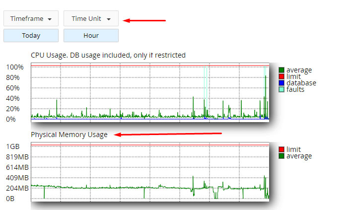 cpanel chart resource usage