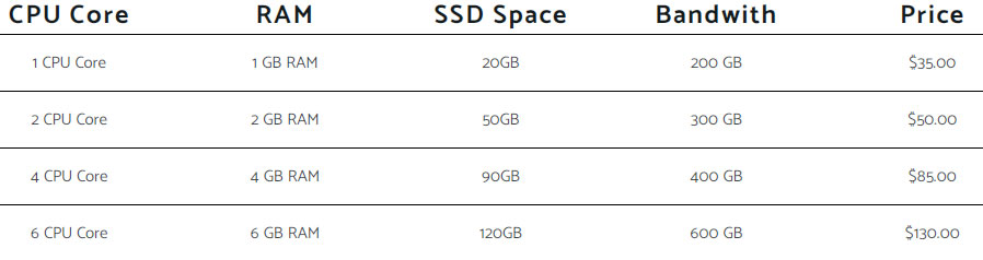 impreza vps pricing