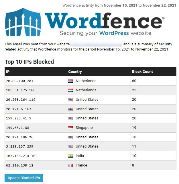 Wordfence blacklisted IP addresses