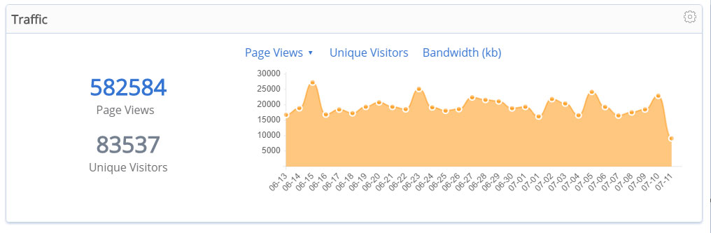 bluehost traffic test