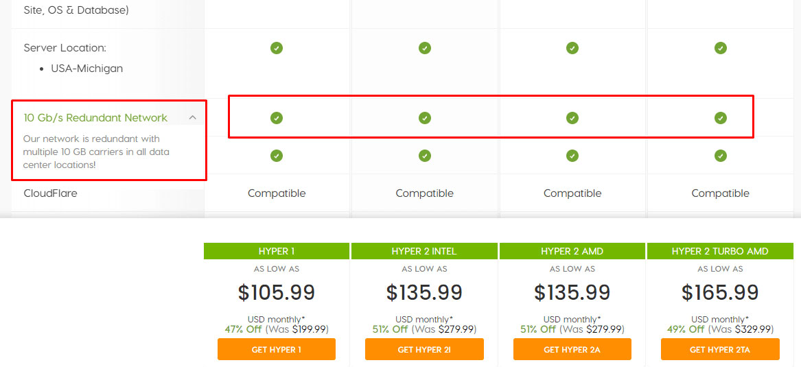 a2hosting 10gbps pricing