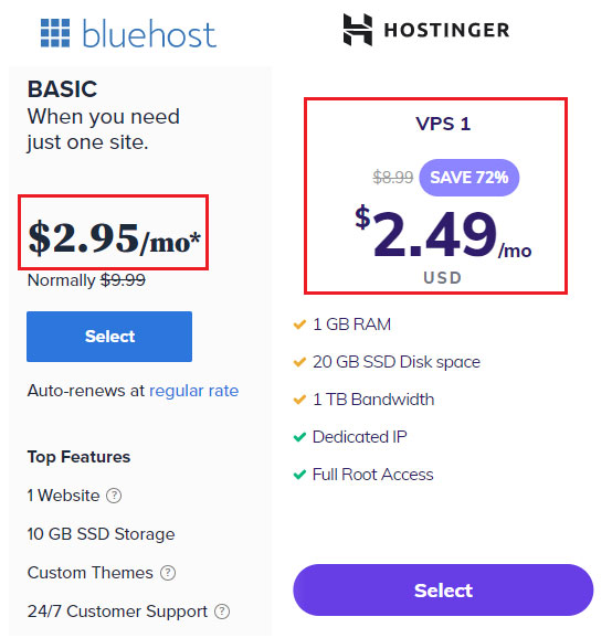 bluehost and hostinger pricing