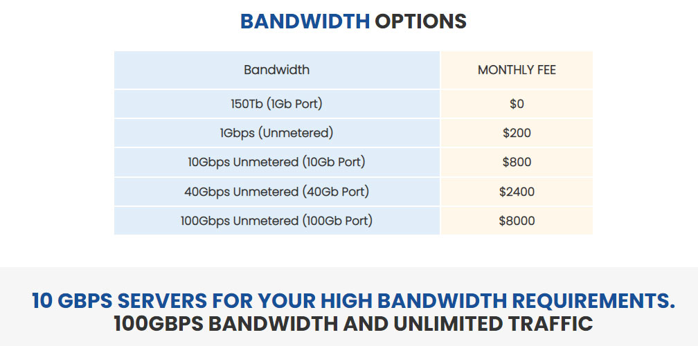 interserver 10gbps pricing