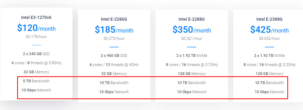 vultr 10gbps pricing