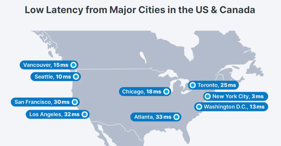 contabo latency in the us