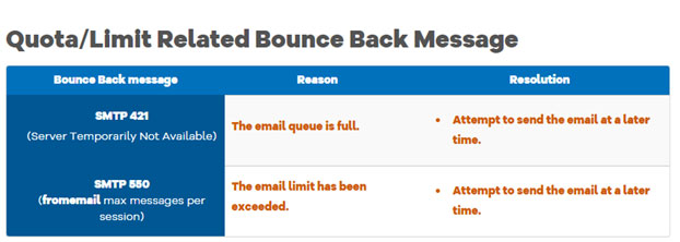 email sending quota and bounce back message