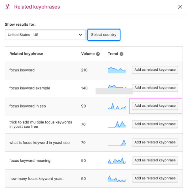 generating related keyphrases in bluehost yoast seo