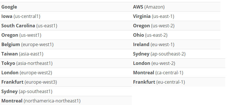 wp engine server locations via google cloud and aws servers