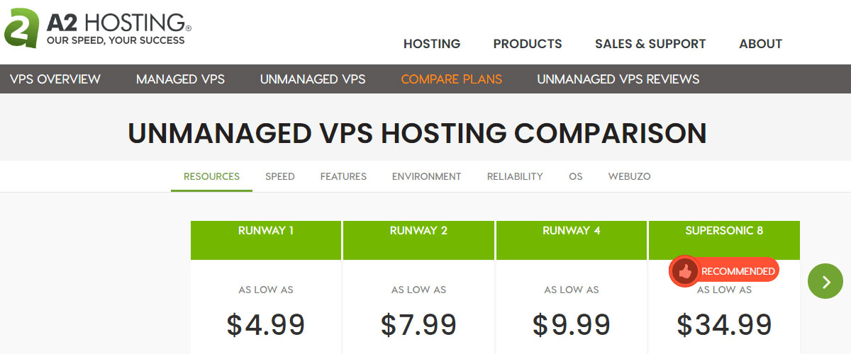 a2 cheap virtuozzo vps hosting