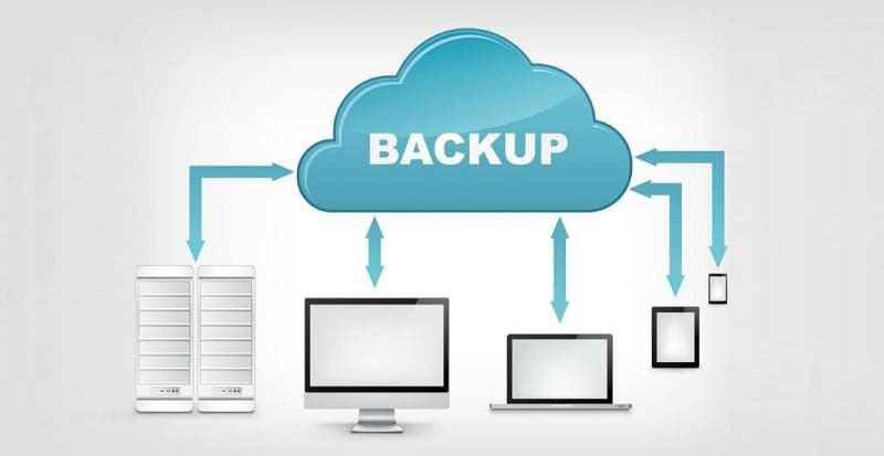 creating website backup