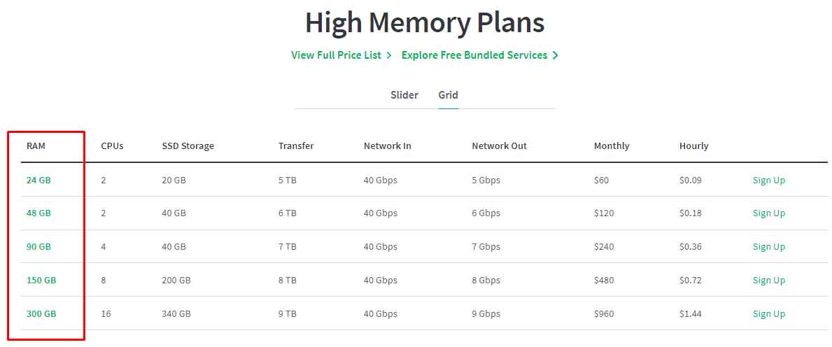 linode high memory vps plans