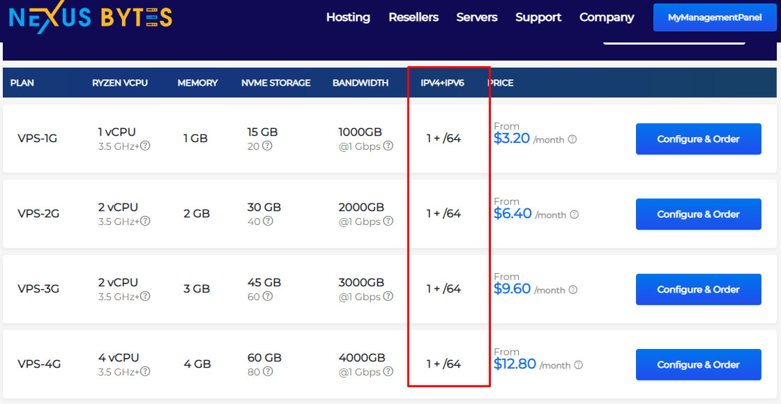 nexusbytes windows ipv6 vps