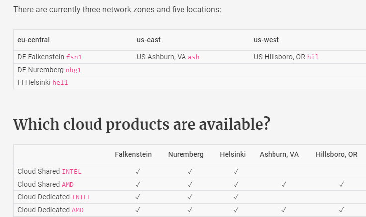 hetzner network zones and locations