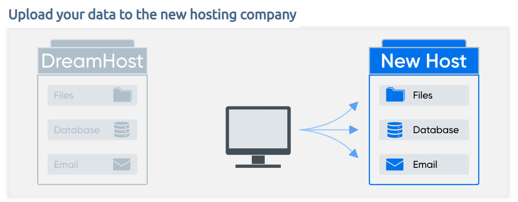 migrating away from dreamhost