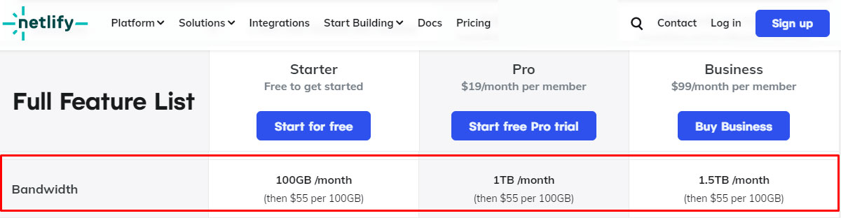 netlify bandwidth traffic limit