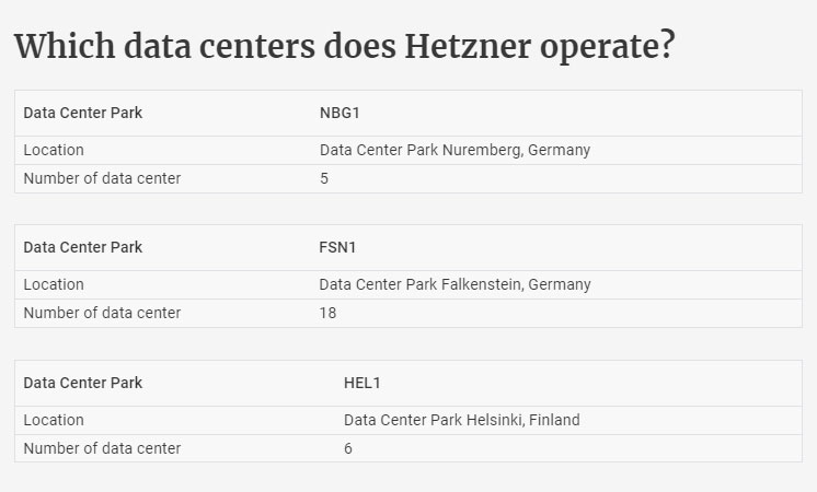 number of data centers hetzner