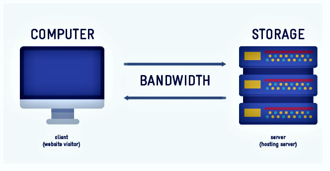 web storage and bandwidth