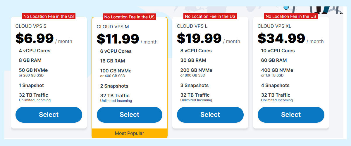 contabo old prices for vps