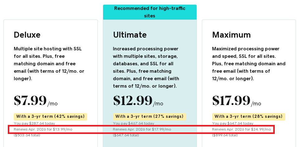 godaddys high renewal rates