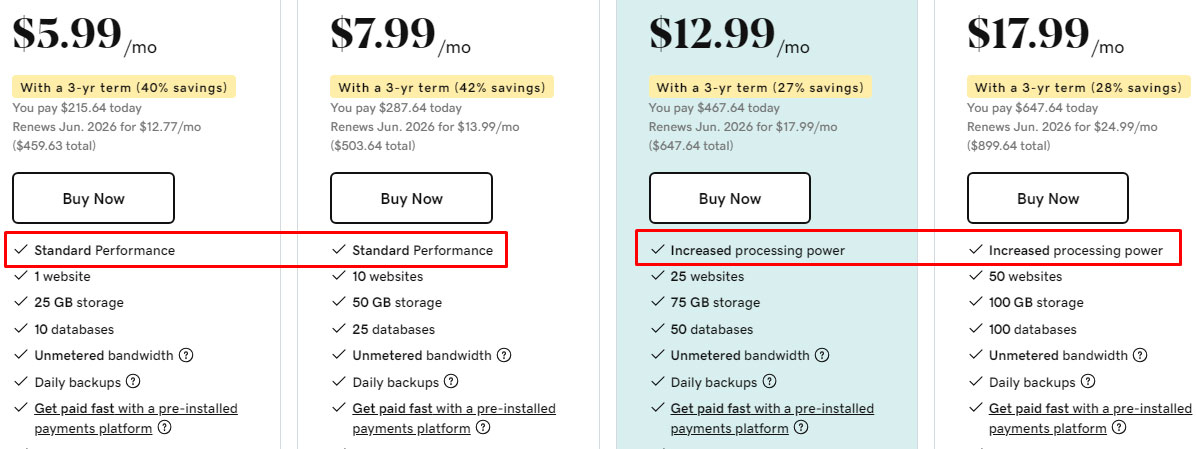 godaddy processing power comparison